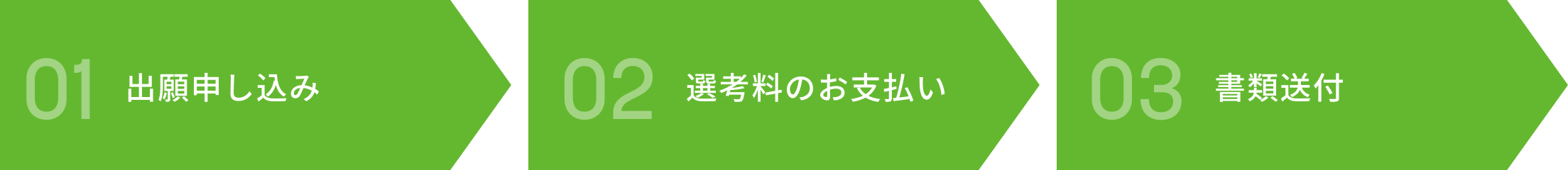 Web出願の流れ