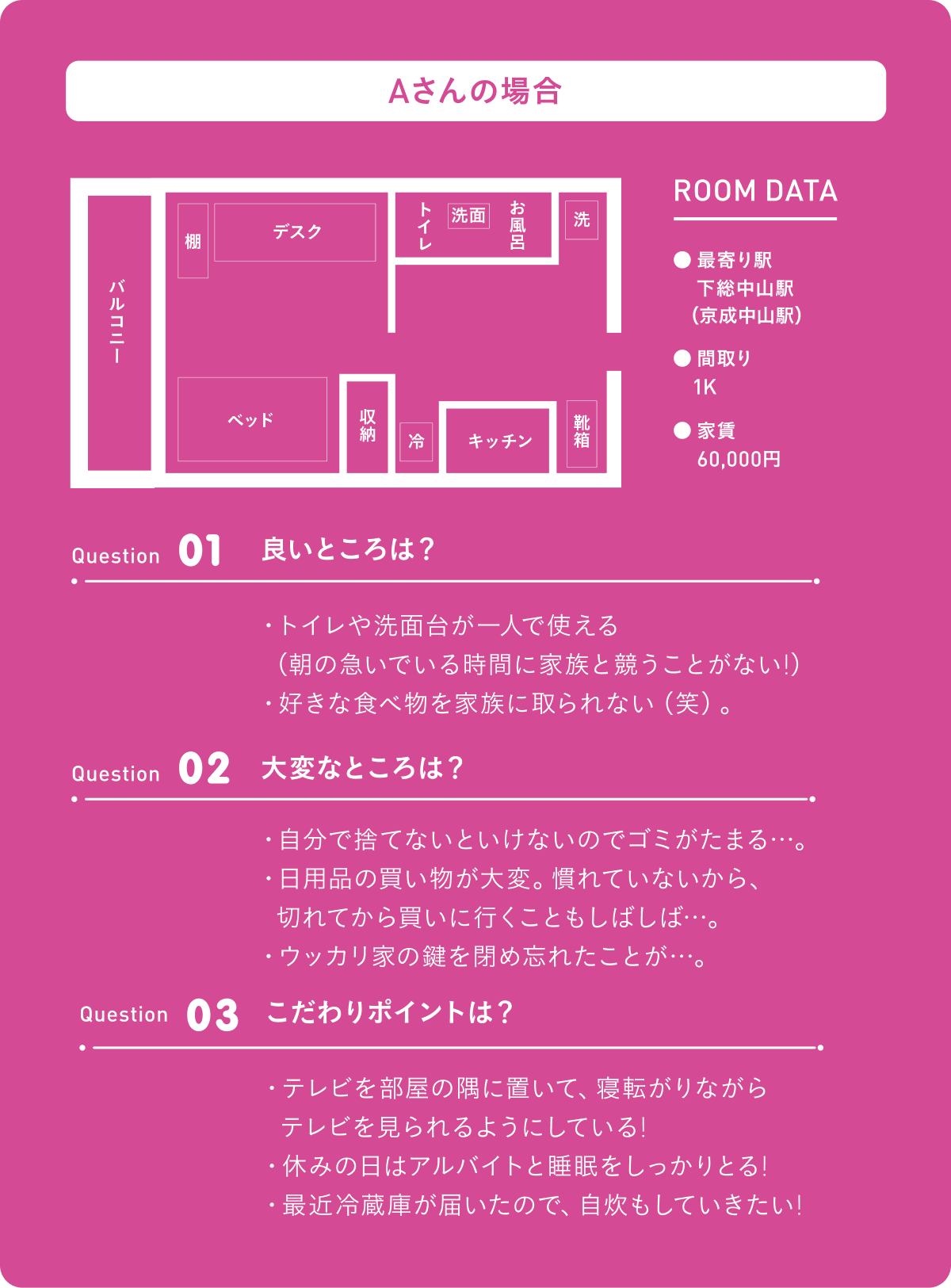 Aさんの場合