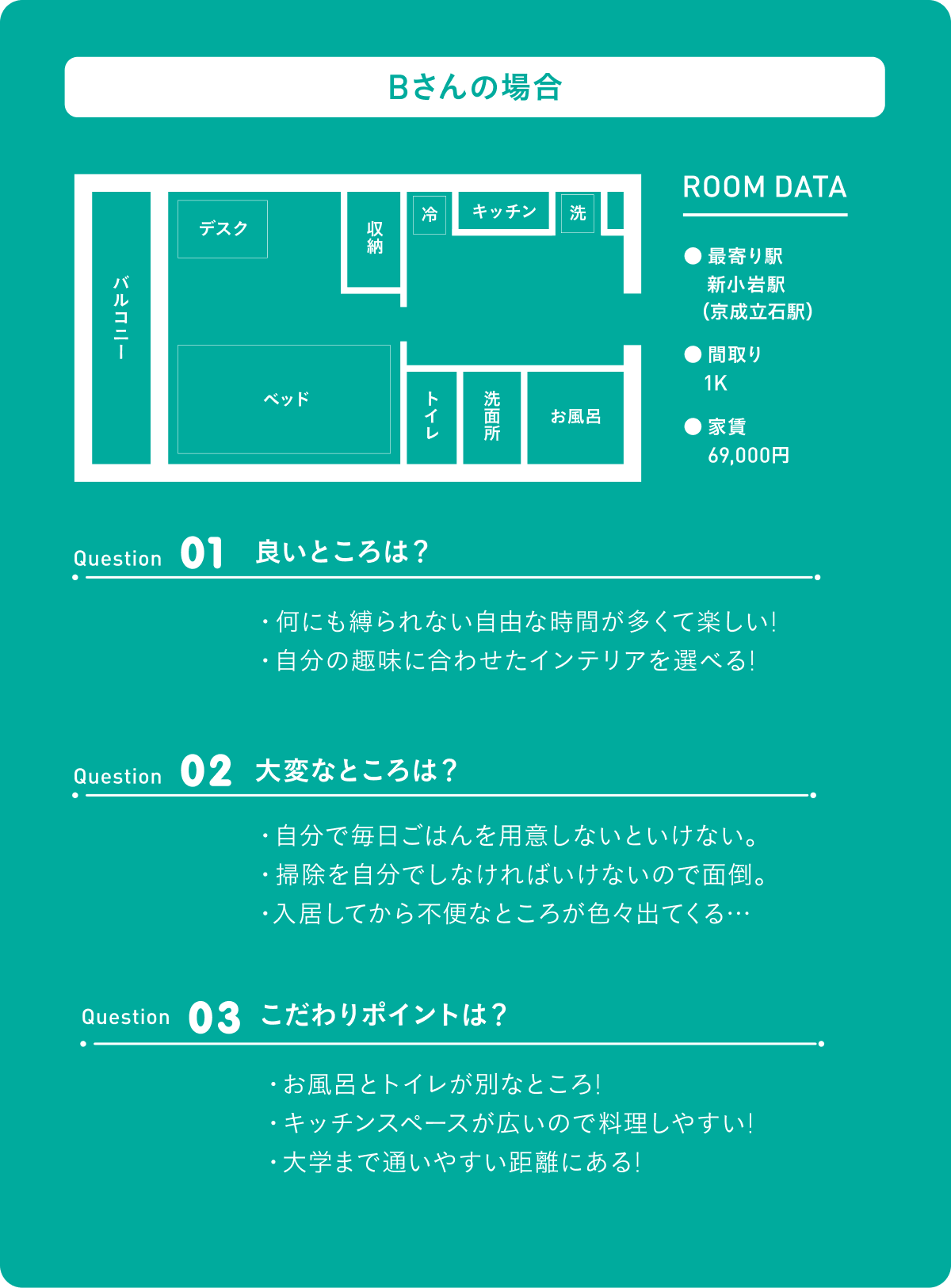 Bさんの場合