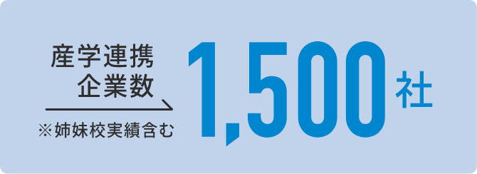 産学連携企業数1500社